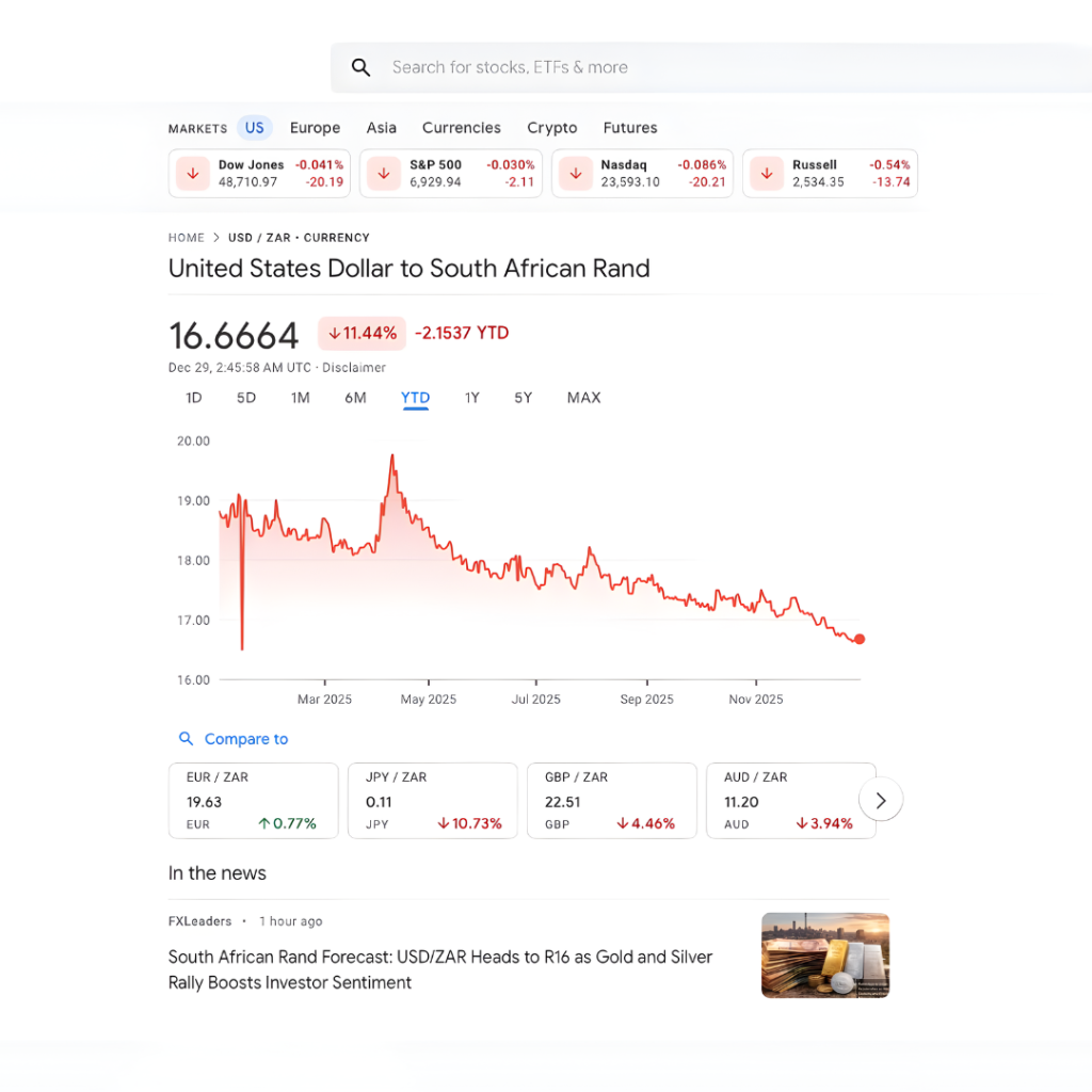 The Rand’s R16 Rally: Markets End 2025 on a High as Inflation Hits New Lows